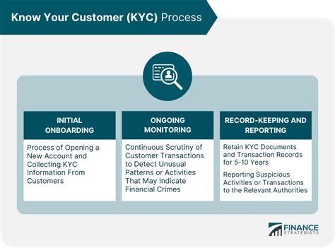kyc guide